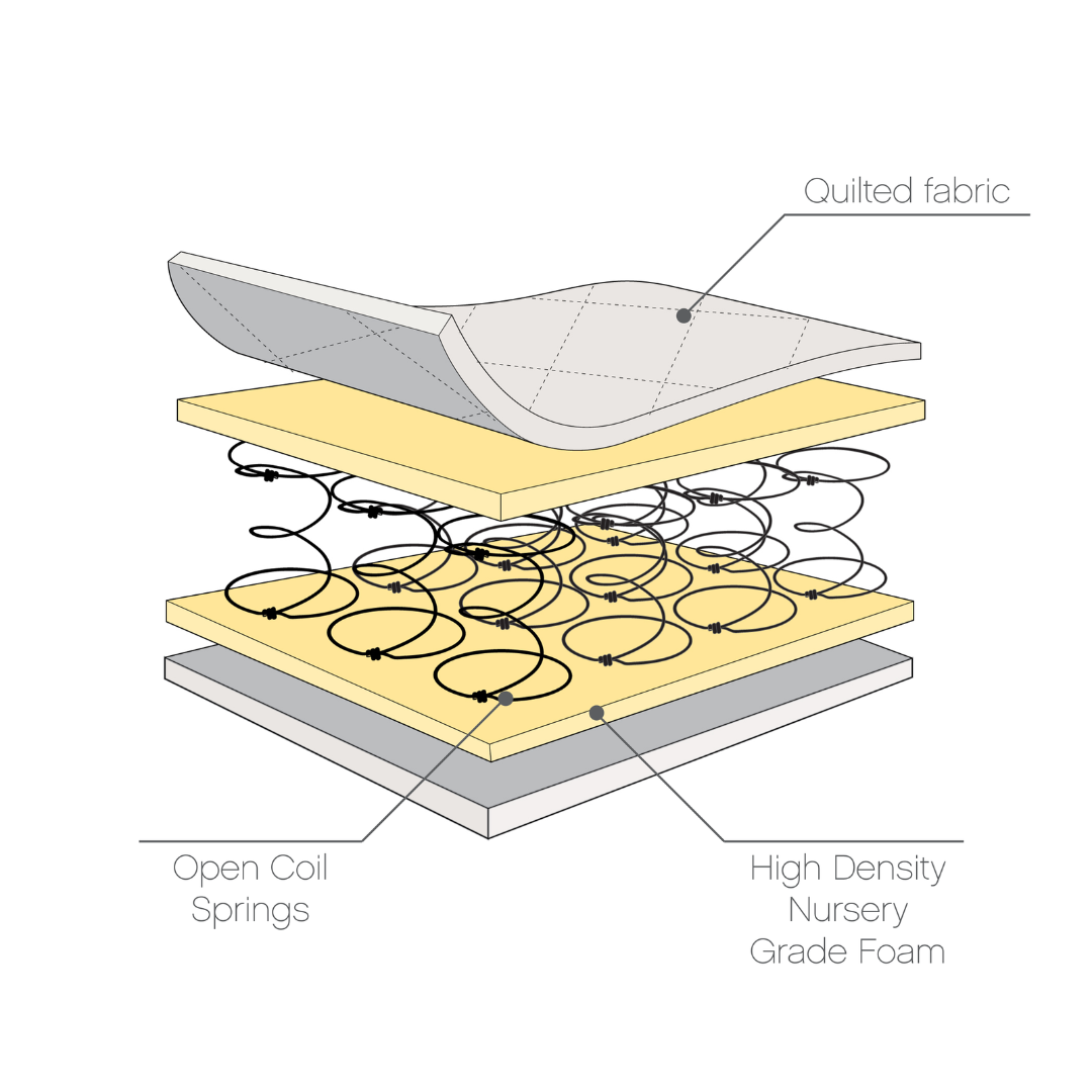 Tutti Bambini Sprung Cot Mattress - 140 x 70cm