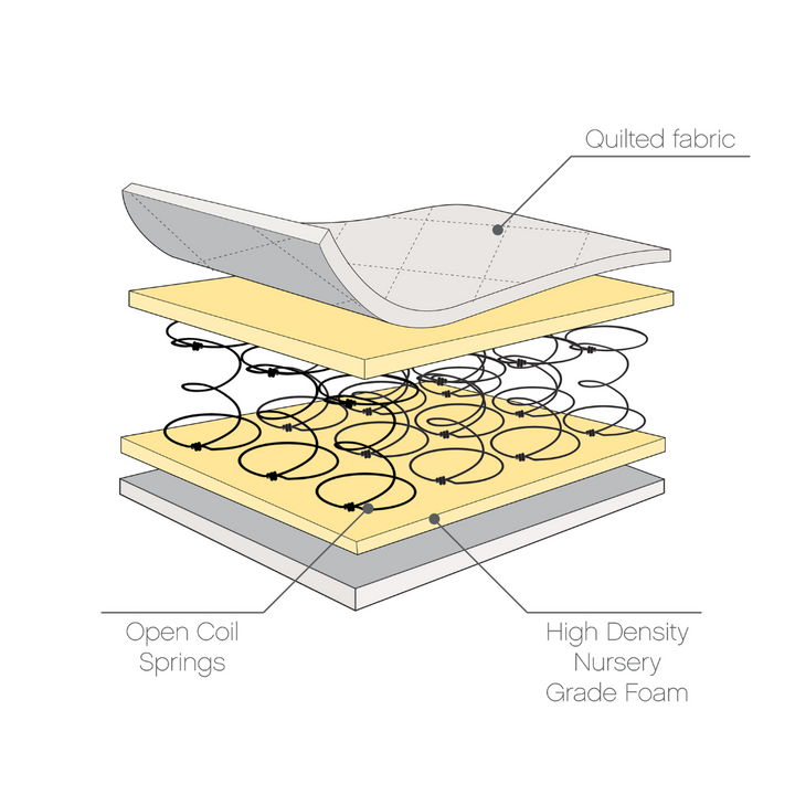 Tutti Bambini Sprung Cot Mattress - 140 x 70cm